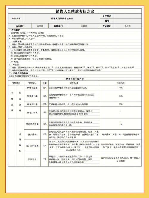 HR干货 销售人员绩效考核模板分享 