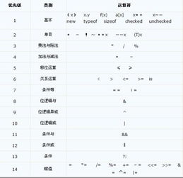 若有以下定义int m=5，y=2；，则计算表达式y+=y-=m*=y后的y值是