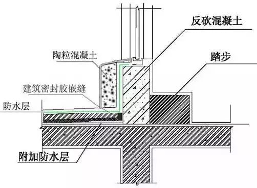 施工技术 防渗漏节点做法大全,高清节点图,一看就懂