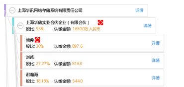 上海华讯网络存储系统有限责任公司怎么样？
