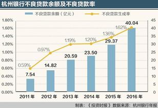 杭州银行2022年股票分红怎么没有到账