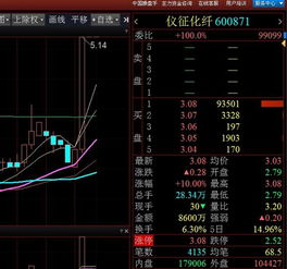 30分钟与60分钟k线图哪个好用