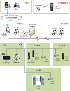 问下做一套智能停车场系统价格大概是多少(停车场系统咨询报价)