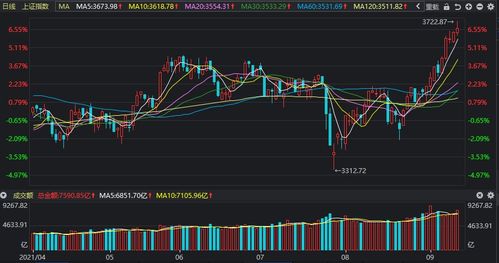 今天股票开盘我买了A股500元，到中午时他升到了550元，此时我想把它卖掉请问我能赚到多少钱啊？