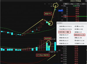 网上那些先介绍股票涨了以后在分成的可信吗