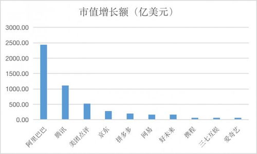 公司市值如何算的？