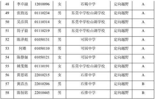 东莞中学松山湖学校2020年体育特长生报名初审入围名单公示及补充通知