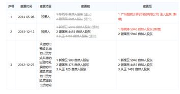 怎么查上海市某公司股东的股权信息？