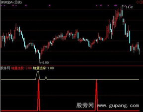 通达信地量选股公式