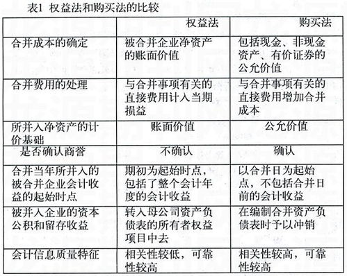 我国的企业合并的方式有哪些