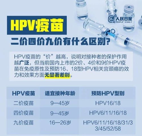 据试点情况 2023年郑州适龄女孩或将免费接种HPV疫苗