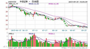 请教股市高人：中信金通同花顺中每只股票后面都有几颗星是什么意思