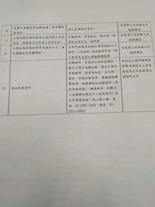 两岸结婚全记录 3 配偶申请入台证 