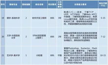 高端装备再制造技术与高端装备制造技术有何区别