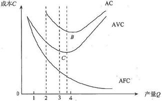 经济学中为什么AVC的最低点一定在SAC最低点的左下方？