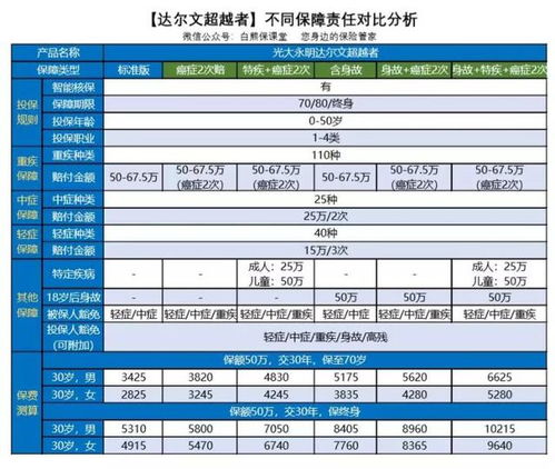 消费型重疾优缺点 长期消费型重疾险弊端 