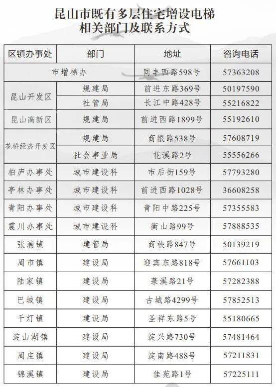 官方指导 花桥老楼加装电梯业主分摊多少 花桥相关部门联系方式公布...