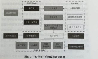 建投研究院 一带一路 需拓宽建设投融资渠道 组图 