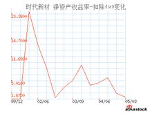 平均净资产公式