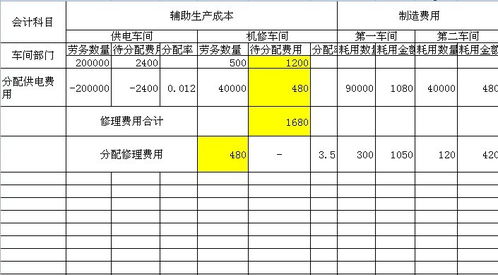 顺序分配法相关问题 急急急 