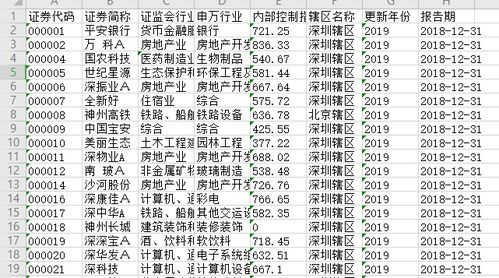 迪博.上市公司内部控制指数在哪里能找到啊？10年的和09年的