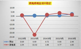 哪里可以查看上市公司历年来的营业收入/净收入/现金流的数据和它们的复合增长率？