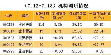 证券期货属于什么专业，重点大学里那些有这个专业啊，我是一名女孩，我想报这个，希望大家帮帮忙啊