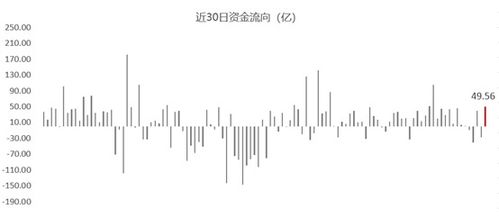 梅花生物：上半年实现营收135.88亿元，明星产品发力稳定收入