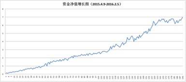 罗宾交易培训视频中的股票交易“位置”是那个意思？