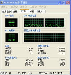 CPU使用记录是什么意思?那些图线是什么意思怎么看