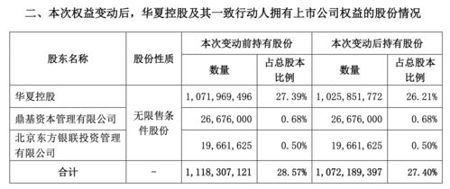 是什么原因让华夏幸福每股收益在一季内迅速由负数转变成1.97的呢？