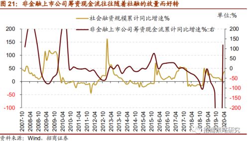 上市公司日常的经营利润归谁？上市公司发行股票以后把钱拿去用了吗？以后股价上升下降都和公司没有关系了