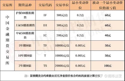 苹果期货波动1个点盈亏多少钱