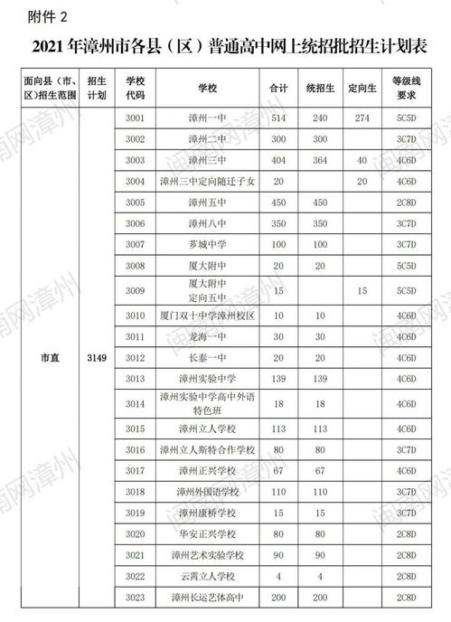 高中专科录取时间,2023年高考专科批录取公布时间