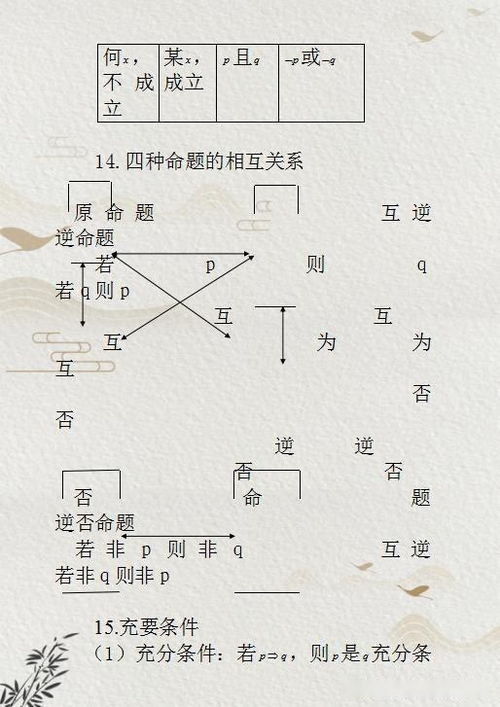 高中数学 最全 公式表归纳 收藏一份,期末考试 必备