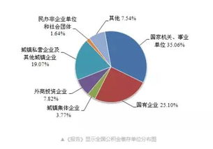 公司公积金的作用