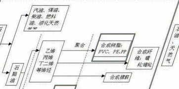 期货里的化工板块都包括哪些品种