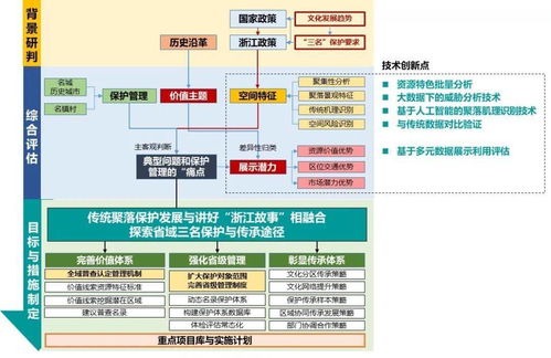 遗产保护 省域 三名 体系性保护利用方法探索