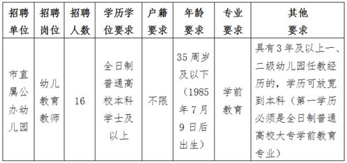 公办幼儿园招聘教师16名 普陀山部分航线时间调整