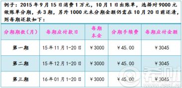 唯品会说我唯品花已经申请通过有5000额度，怎么借出来？