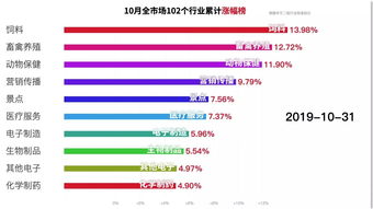 品牌工程指数多只成分股下半年累计涨幅超过10%