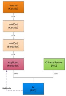 beneficial owner是什么意思