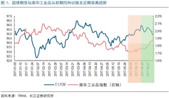 现在的股票中哪个板块的股利润最高啊？