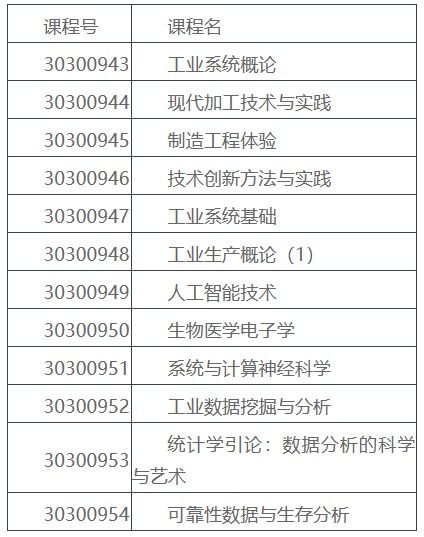 清华北大互相开放部分本科课程,互认学分