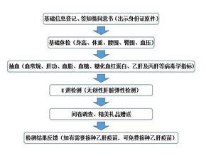 龙山中医医院 免费体检 快看看你符不符合条件 