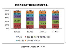 城市市场趋于饱和 夏普促销后期遇冷 