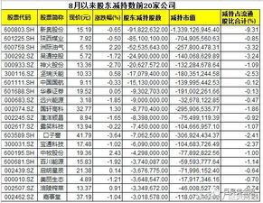 作为一名股东,想看看报表数据是否真实和如何查账