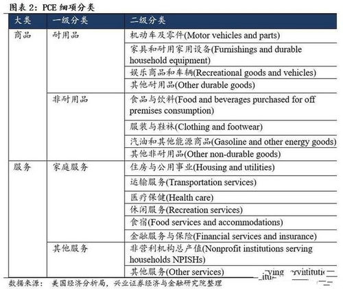 给你真知灼见 美国货币政策大放水,为什么不担忧通胀