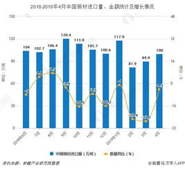 钢铁行业的前景现在怎么样