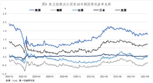 为什么通货膨胀会导致美国30年期国债下跌